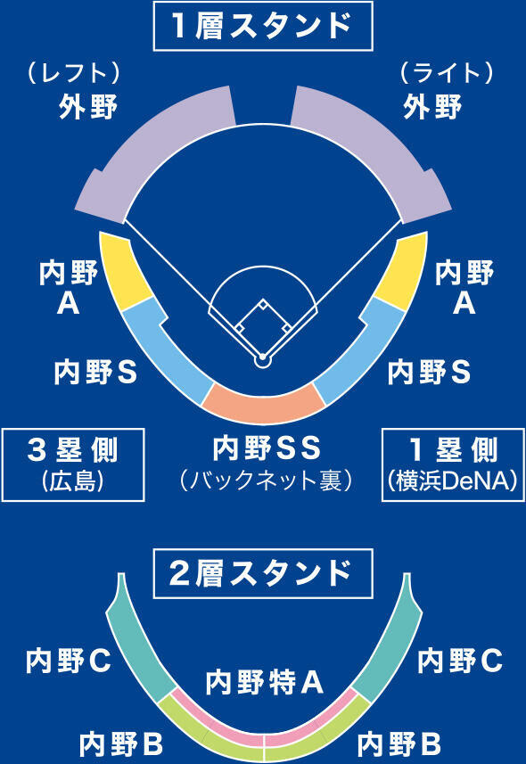 スタジアムマップ