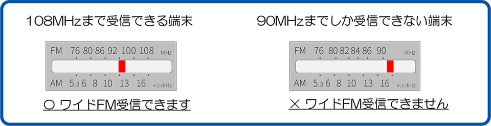 ワイドFM対応ラジオの確認方法