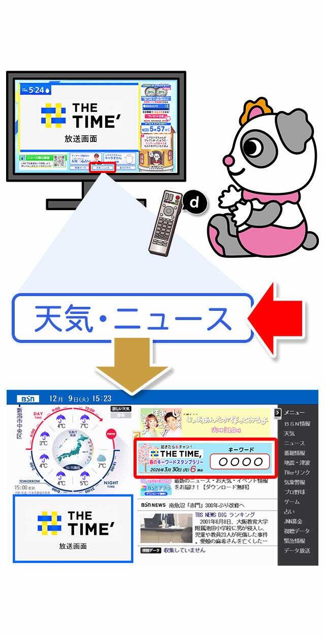 dボタン操作画面