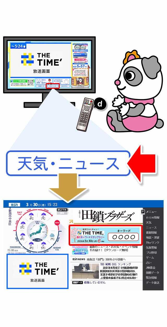 dボタン操作画面