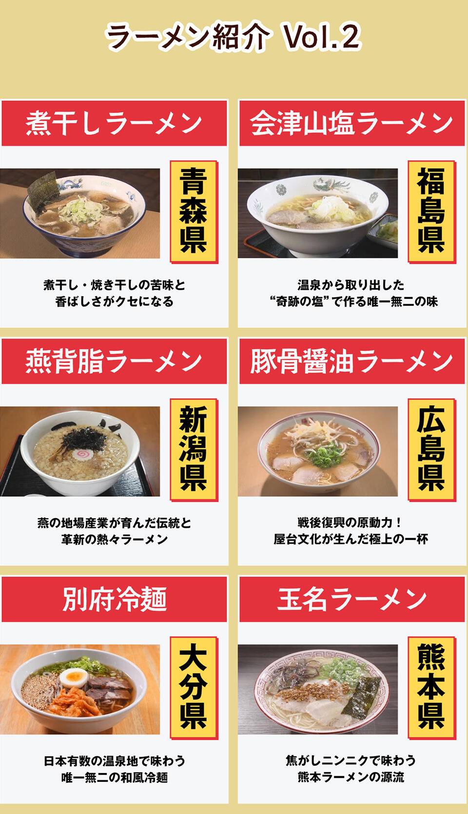 ラーメン紹介Vol.2（青森県・福島県・新潟県・広島県・大分県・熊本県）