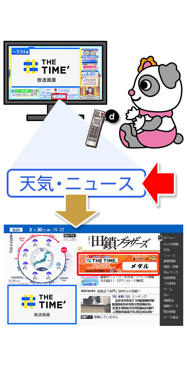 dボタン操作画面