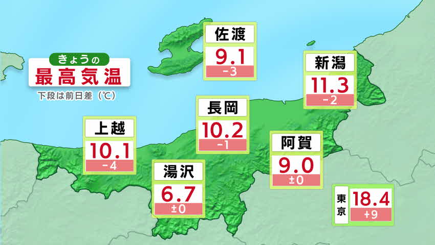 新潟 天気 今日 の 新潟の天気の特徴を調べてみました！関東とはココが違う！