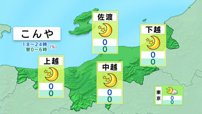 新潟県の天気